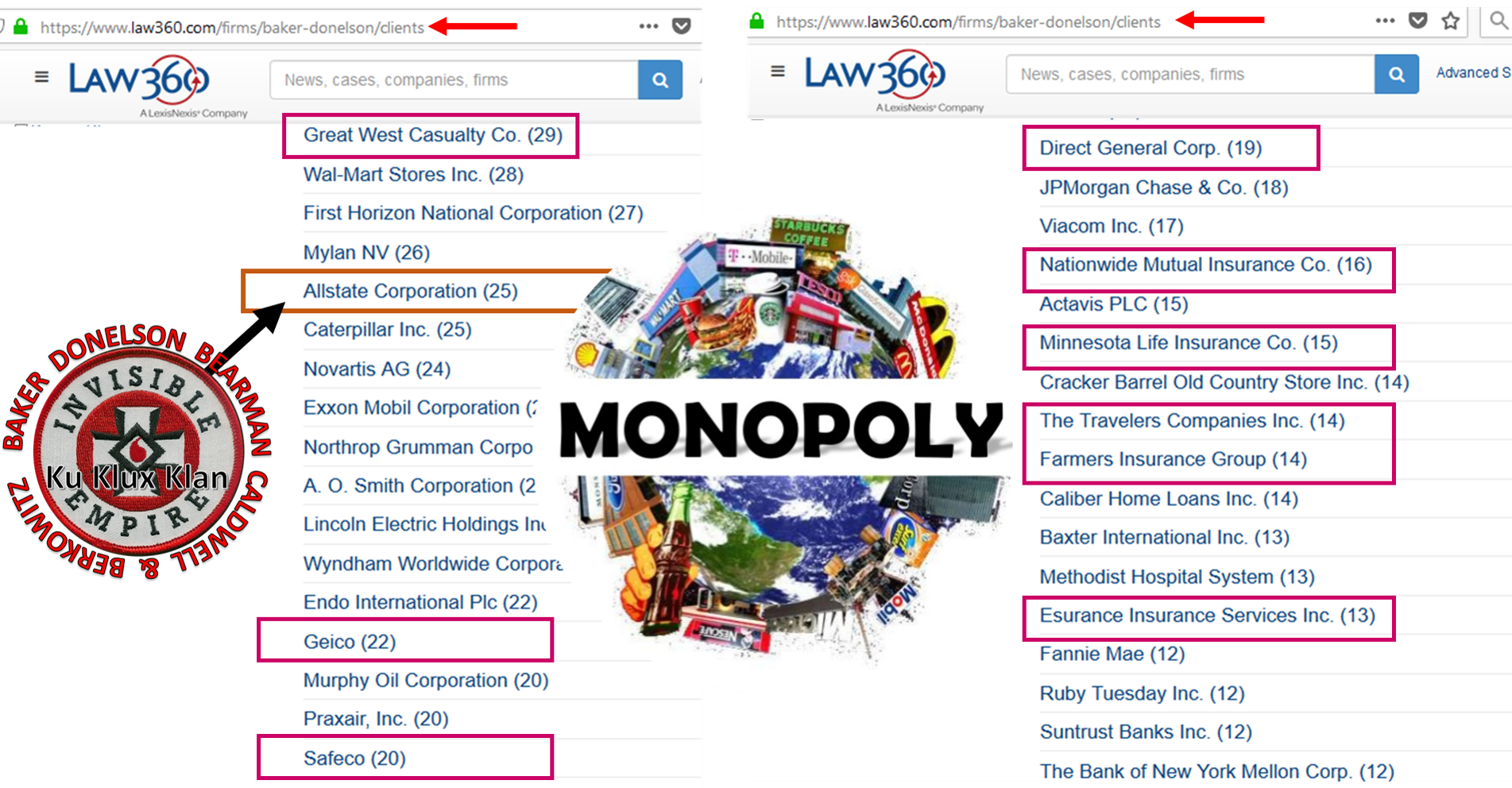 MONOPOLIES Insurance Companies