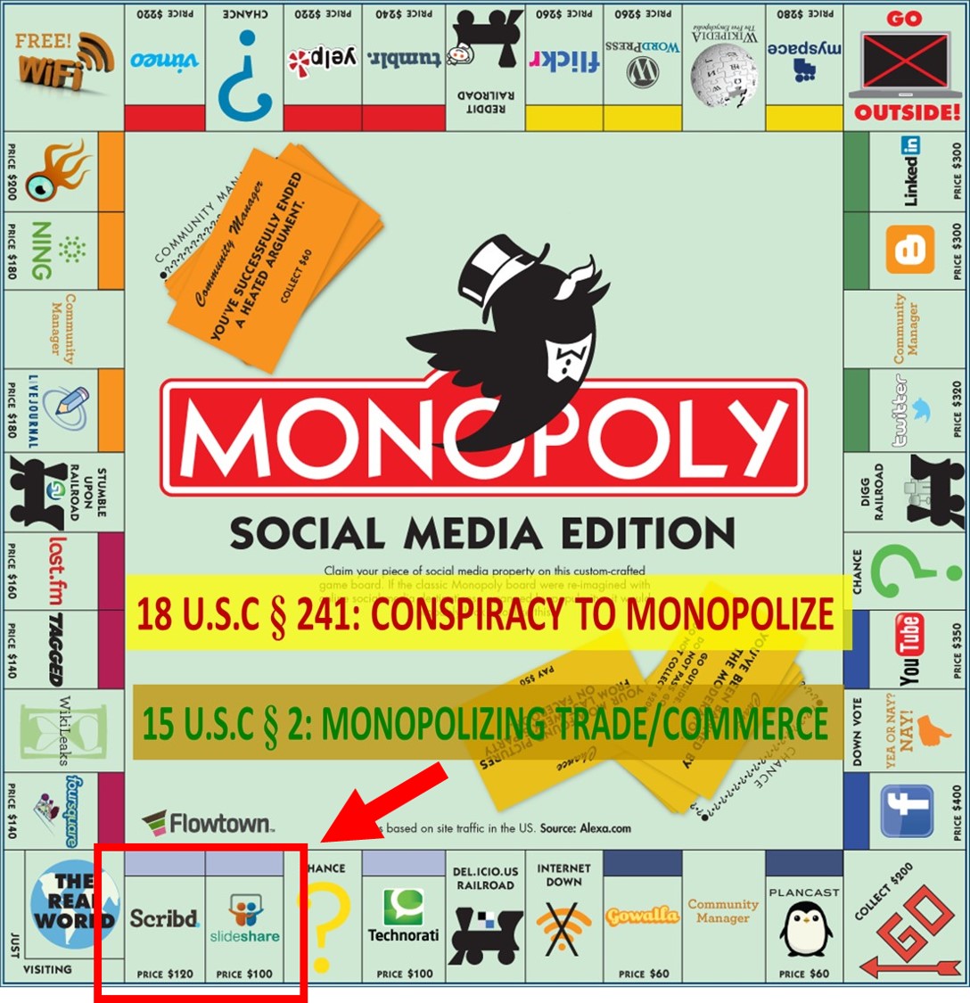 Zionist MONOPOLIES Scribd Slideshare